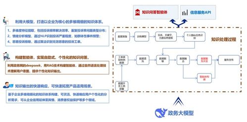 數(shù)造科技全國首發(fā)大數(shù)據(jù)產(chǎn)品，助推廣州政務(wù)服務(wù)與營商環(huán)境優(yōu)化升級